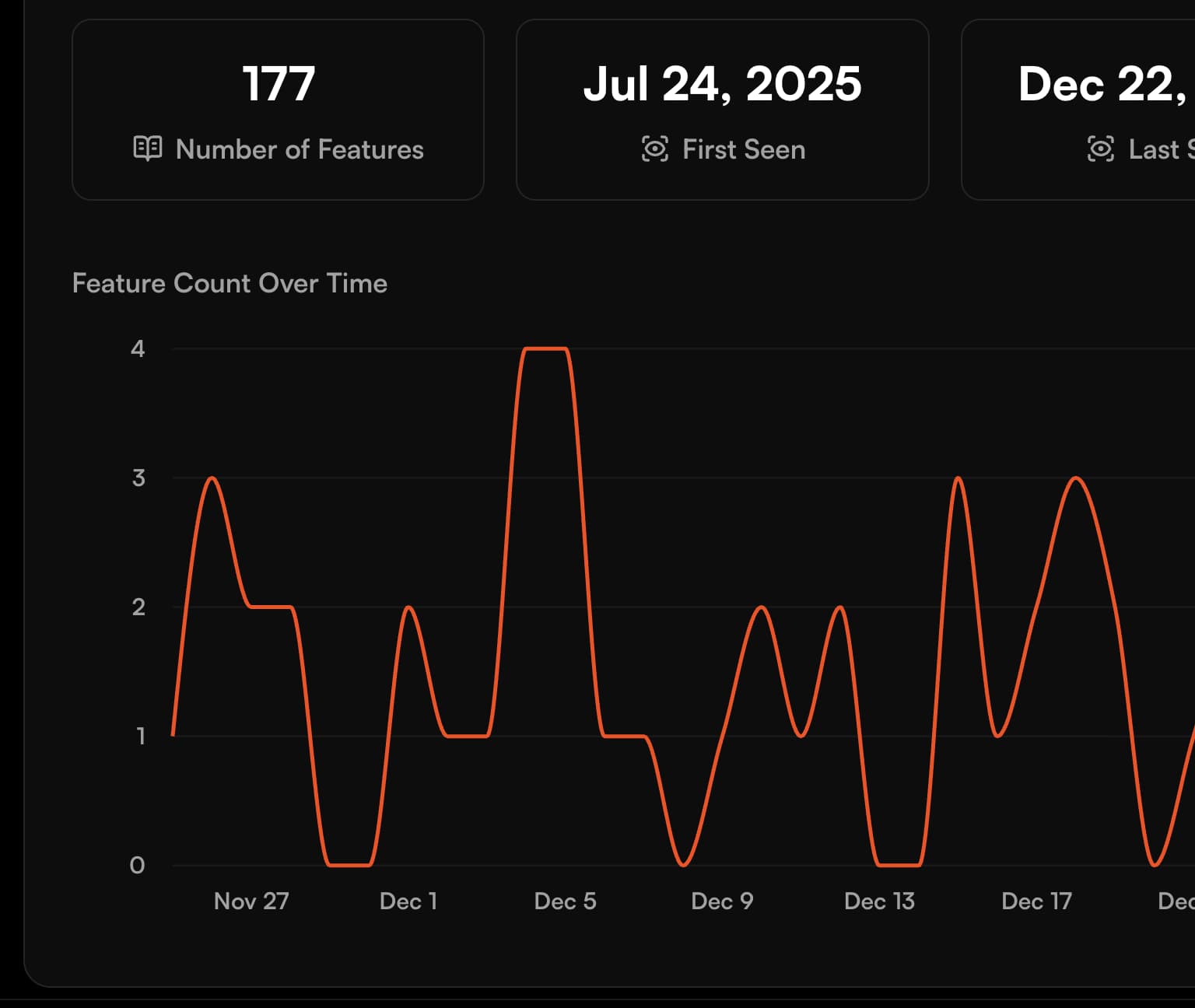 Monitor trends in your niche